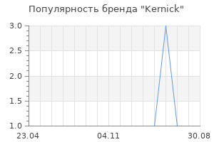Популярность бренда Kernick