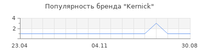 Популярность Kernick