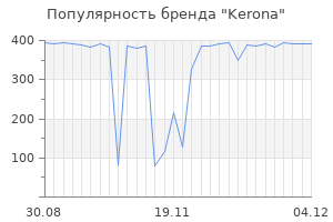 Популярность бренда kerona