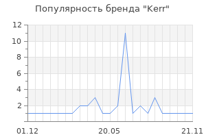 Популярность бренда Kerr