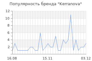 Популярность бренда kerranova