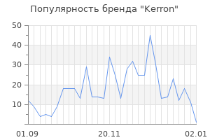 Популярность бренда kerron