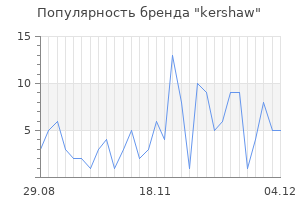 Популярность бренда kershaw