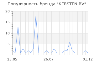 Популярность бренда KERSTEN BV