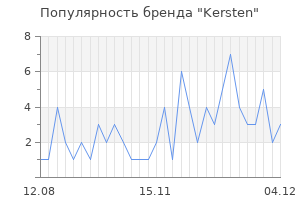 Популярность бренда kersten