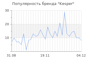 Популярность бренда kesper