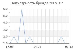 Популярность бренда KESTO