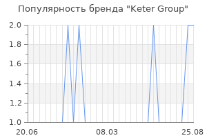 Популярность бренда keter group