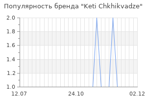 Популярность бренда keti chkhikvadze