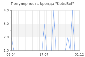 Популярность бренда ketisbel