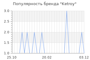 Популярность бренда ketroy