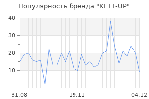 Популярность бренда kett up