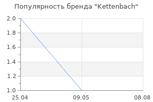 Популярность бренда Kettenbach