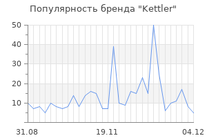 Популярность бренда kettler