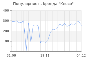 Популярность бренда keuco