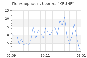 Популярность бренда keune