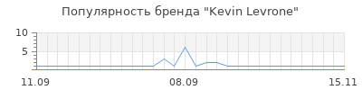 Популярность kevin levrone