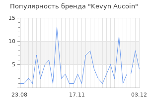 Популярность бренда kevyn aucoin