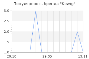 Популярность бренда Kewig