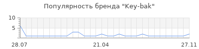 Популярность Key-bak