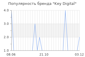 Популярность бренда key digital