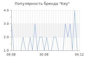 Популярность бренда key