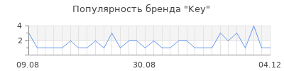 Популярность key