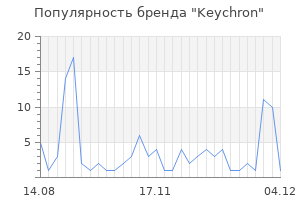 Популярность бренда Keychron