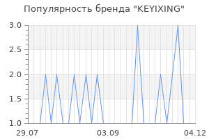 Популярность бренда KEYIXING