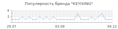 Популярность KEYIXING
