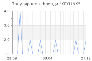 Популярность бренда keylink