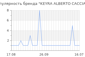 Популярность бренда keyra alberto cacciari