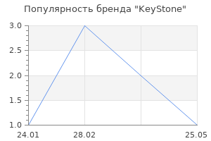 Популярность бренда KeyStone