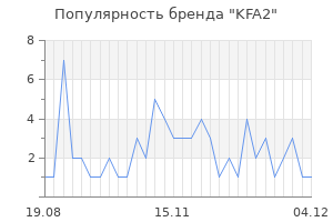 Популярность бренда kfa2