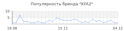 Популярность kfa2