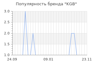 Популярность бренда kgb