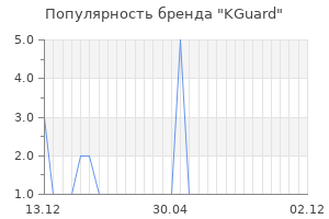 Популярность бренда kguard