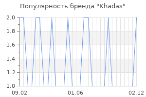Популярность бренда Khadas