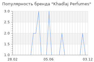 Популярность бренда khadlaj perfumes