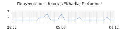 Популярность khadlaj perfumes