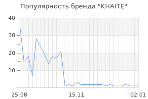 Популярность бренда khaite