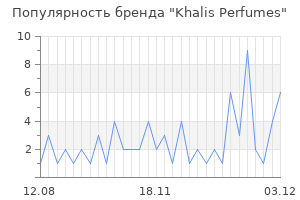 Популярность бренда khalis perfumes
