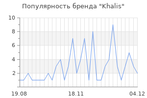Популярность бренда khalis