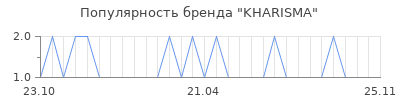 Популярность kharisma