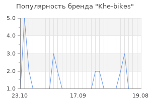 Популярность бренда khe bikes