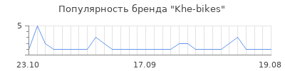 Популярность khe bikes