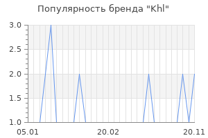 Популярность бренда khl