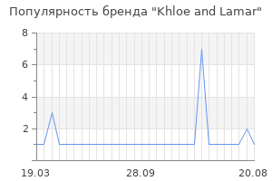Популярность бренда khloe and lamar