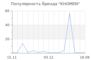 Популярность бренда KHOMEN