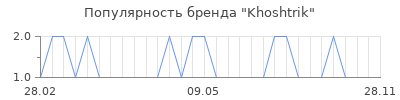 Популярность Khoshtrik